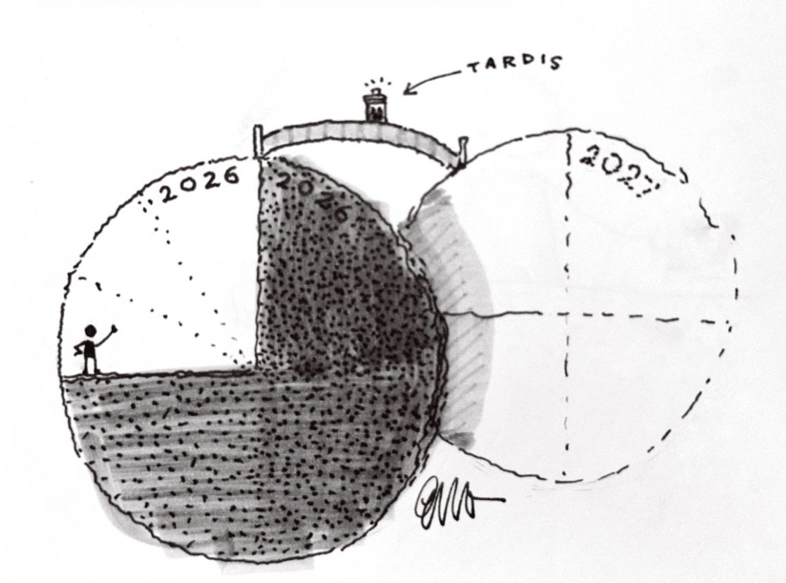 Rough ink drawing of two circles, one partially obscuring the other. The top circle. labelled 2026, is divided into quarters, three of which have been shaded in. There's a tiny silhouette of a figure looking up thoughtfully at the remaining quarter. The lower circle is labelled 2027. There's a curved bridge connecting the two, and a TARDIS sits on the bridge